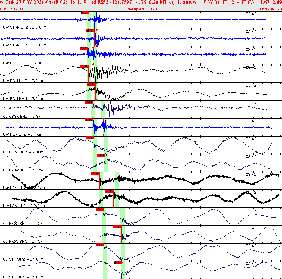 Waveforms at seismic stations for this event, sort by distance from the event.