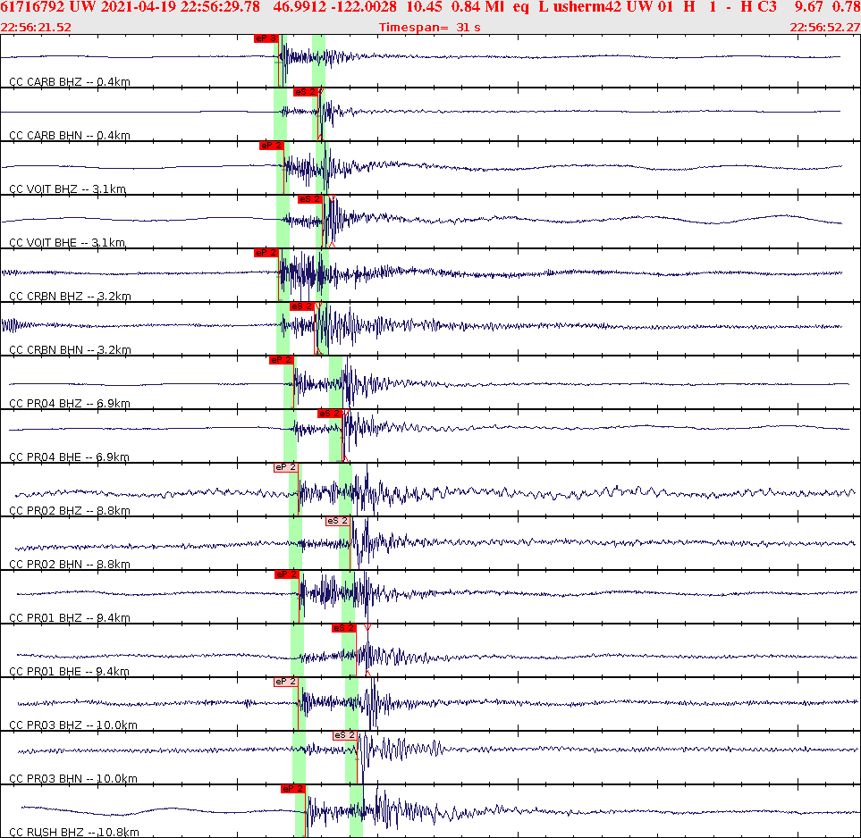 Waveforms at seismic stations for this event, sort by distance from the event.