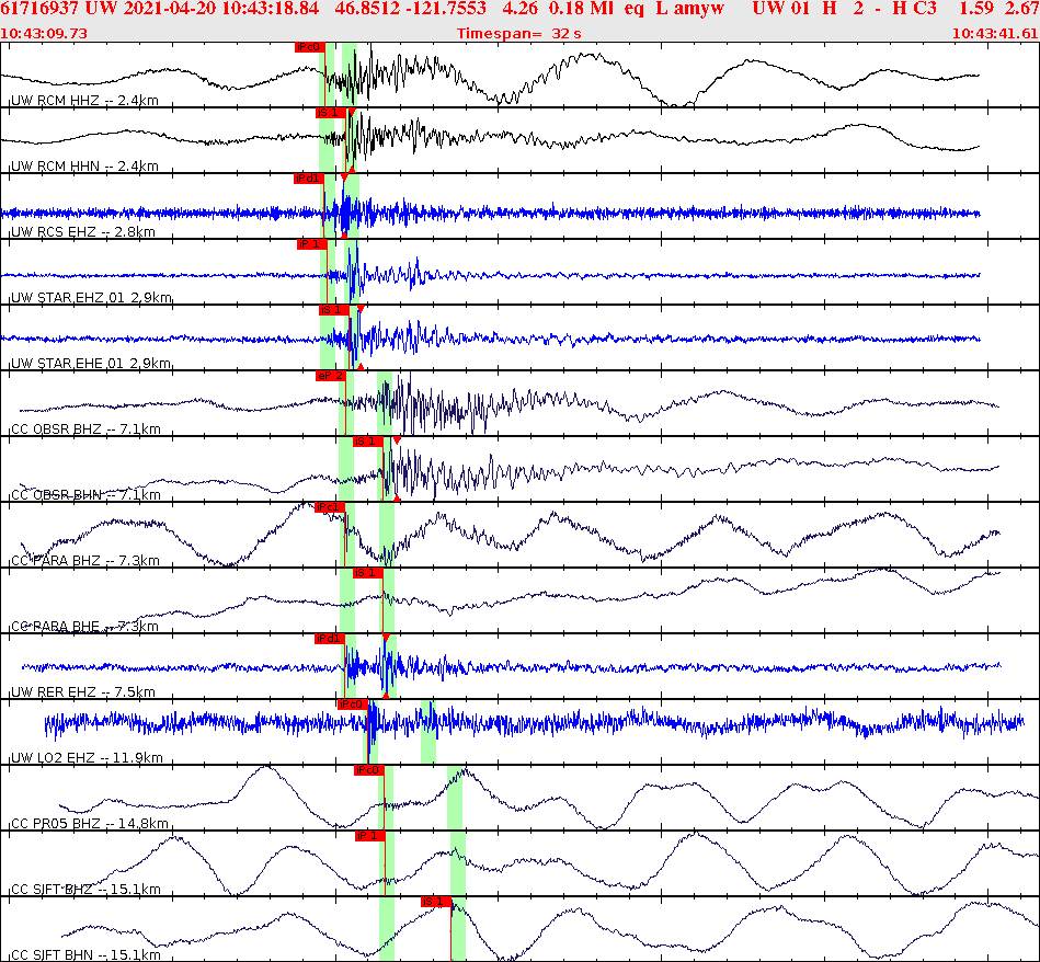 Waveforms at seismic stations for this event, sort by distance from the event.