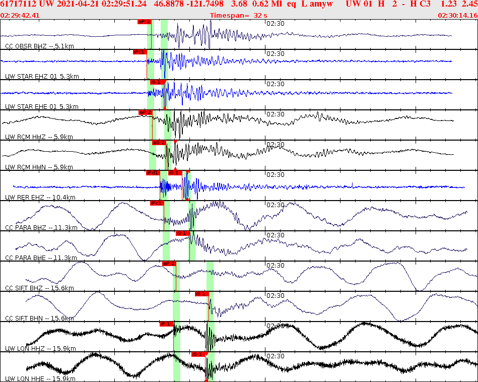 Waveforms at seismic stations for this event, sort by distance from the event.