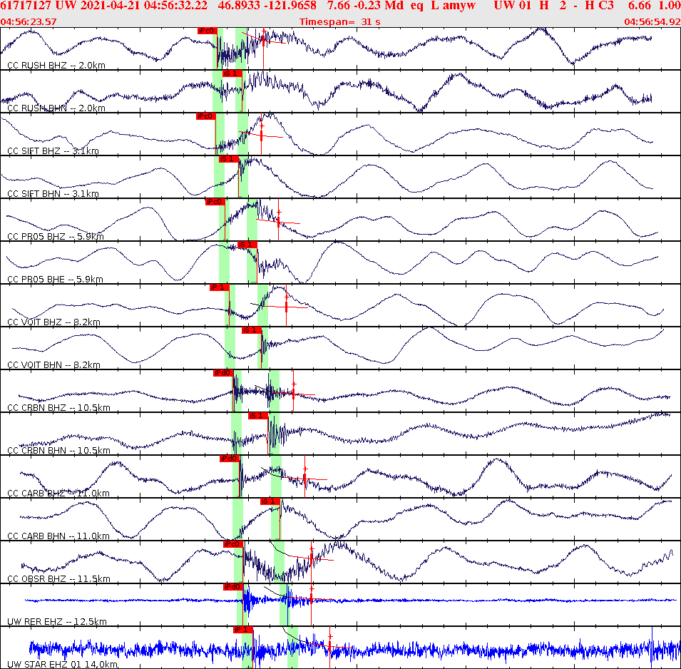 Waveforms at seismic stations for this event, sort by distance from the event.