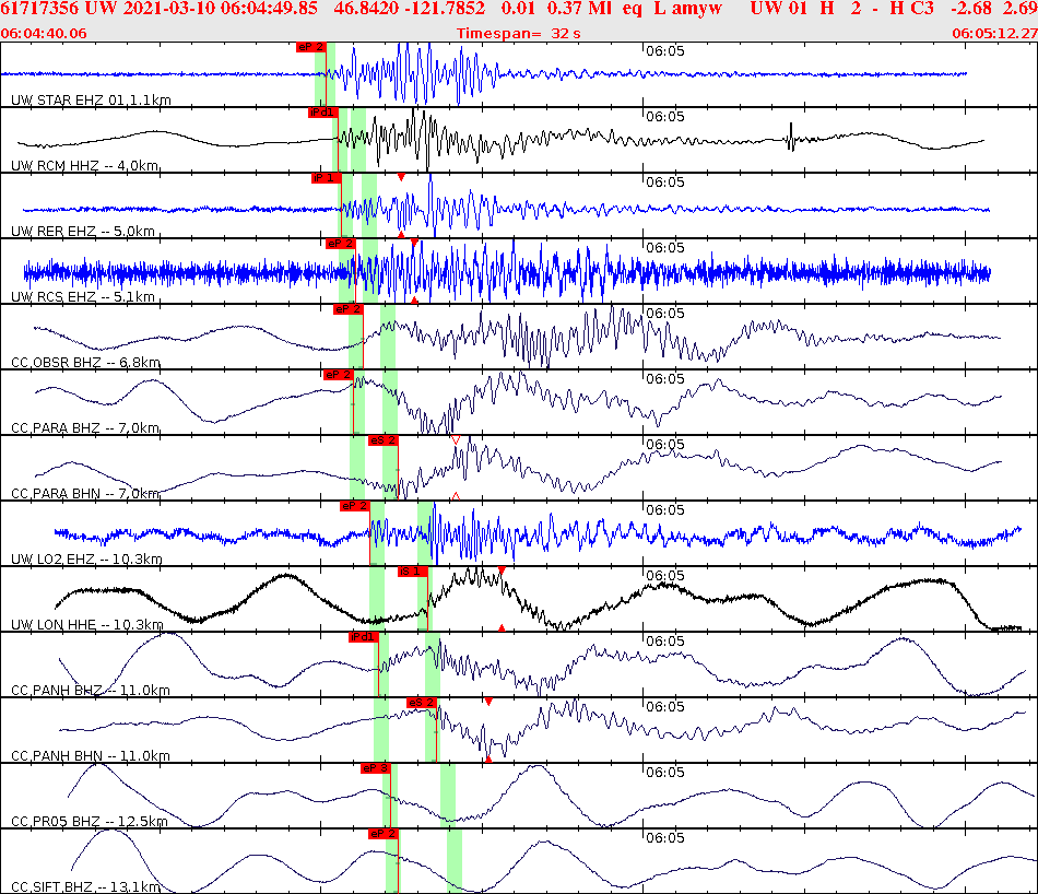 Waveforms at seismic stations for this event, sort by distance from the event.
