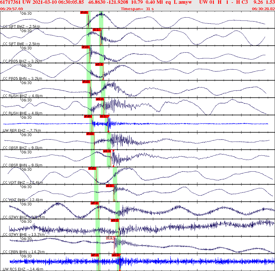 Waveforms at seismic stations for this event, sort by distance from the event.