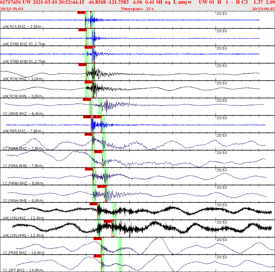 Waveforms at seismic stations for this event, sort by distance from the event.
