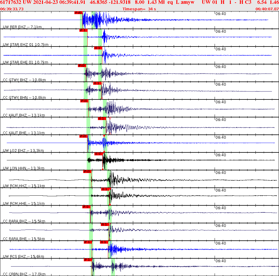 Waveforms at seismic stations for this event, sort by distance from the event.