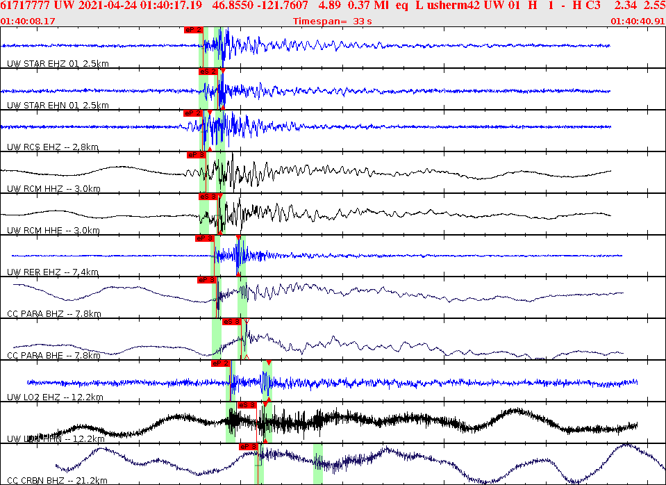 Waveforms at seismic stations for this event, sort by distance from the event.