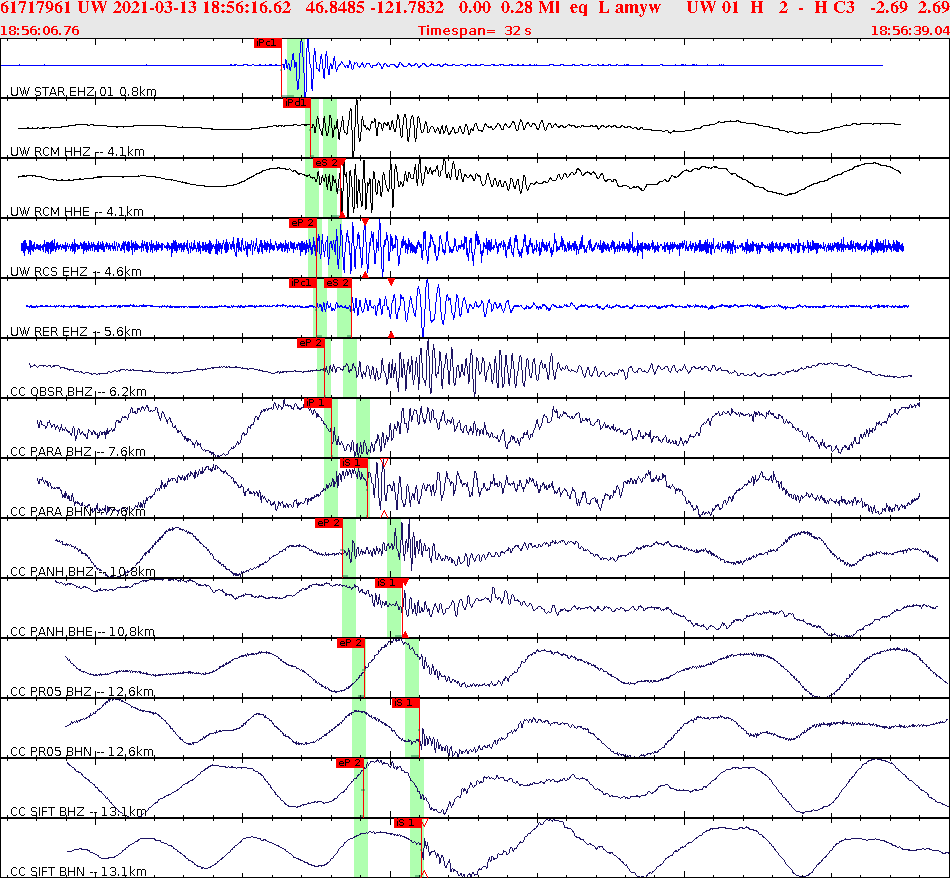 Waveforms at seismic stations for this event, sort by distance from the event.