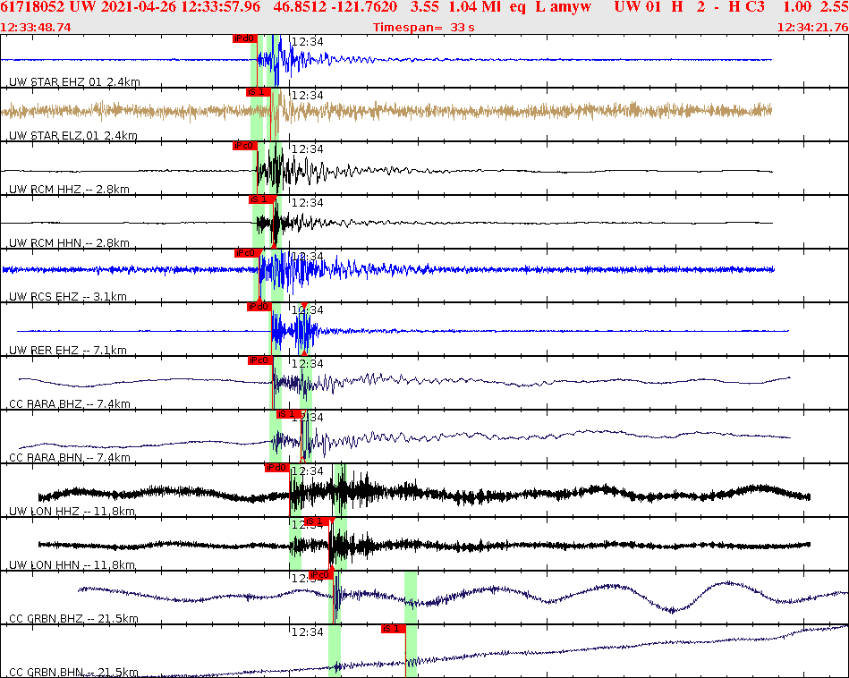 Waveforms at seismic stations for this event, sort by distance from the event.
