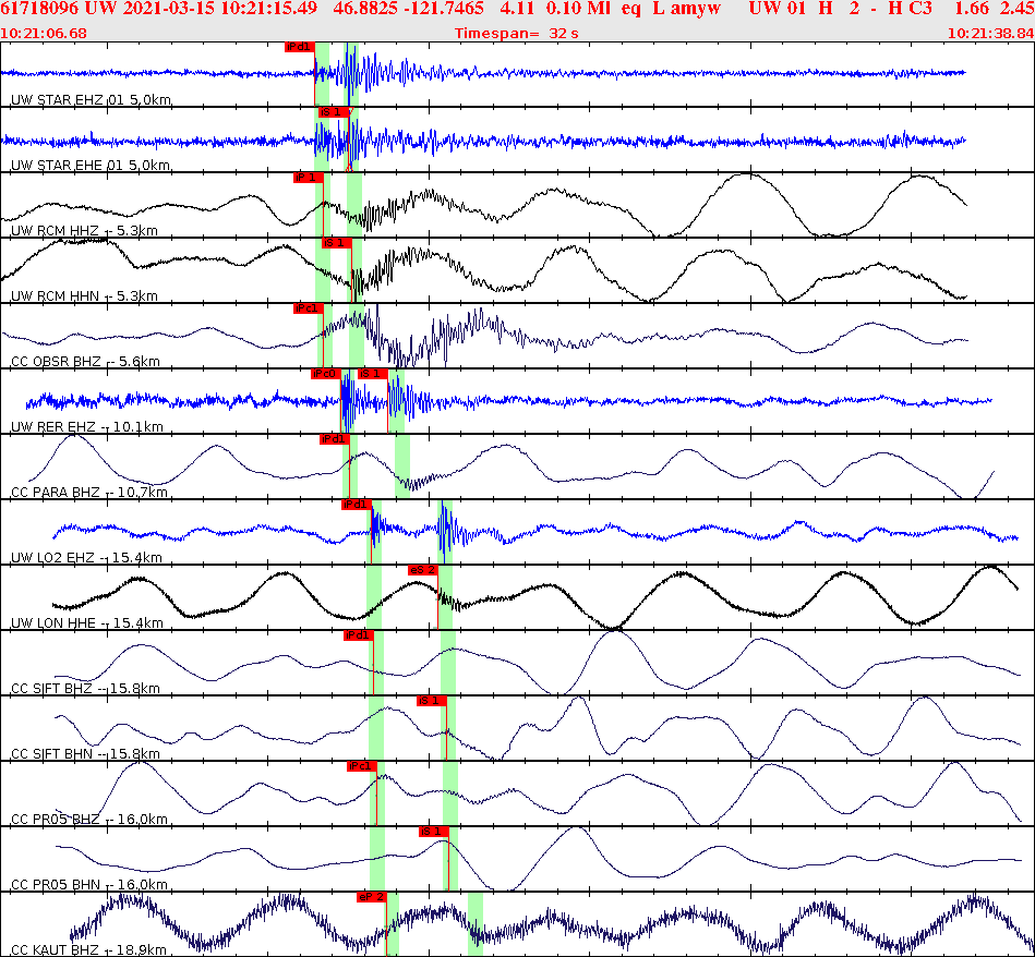 Waveforms at seismic stations for this event, sort by distance from the event.