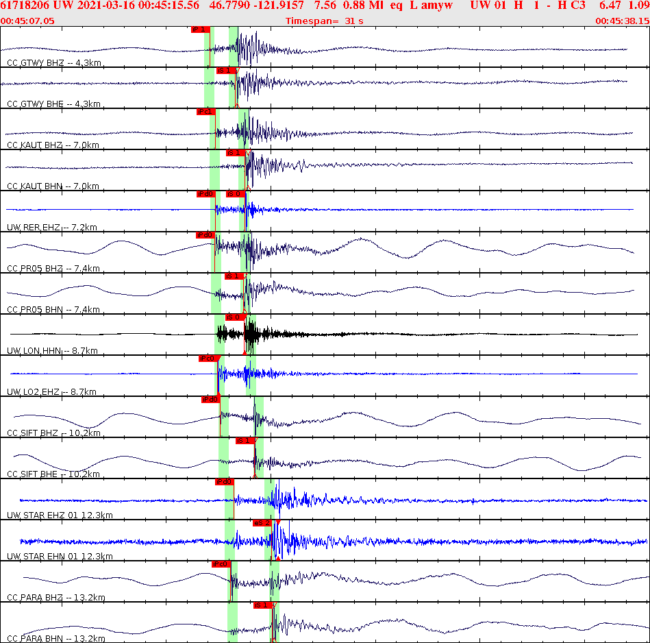 Waveforms at seismic stations for this event, sort by distance from the event.