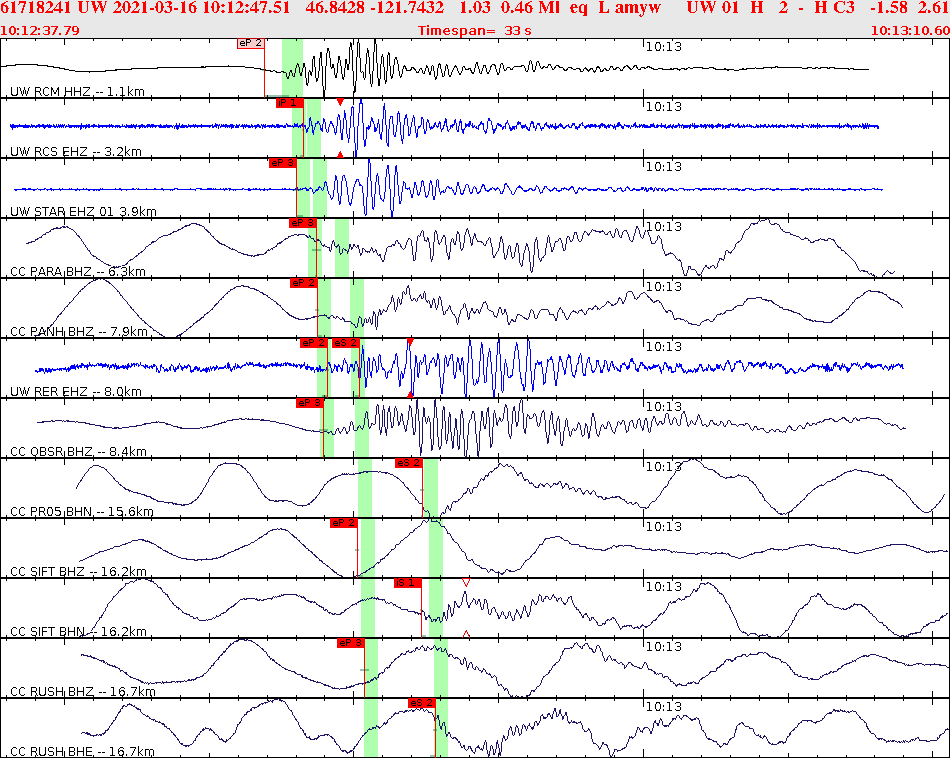 Waveforms at seismic stations for this event, sort by distance from the event.