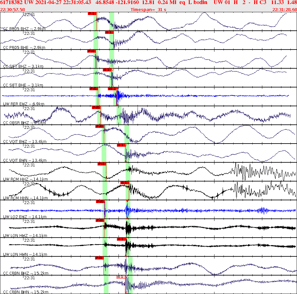 Waveforms at seismic stations for this event, sort by distance from the event.