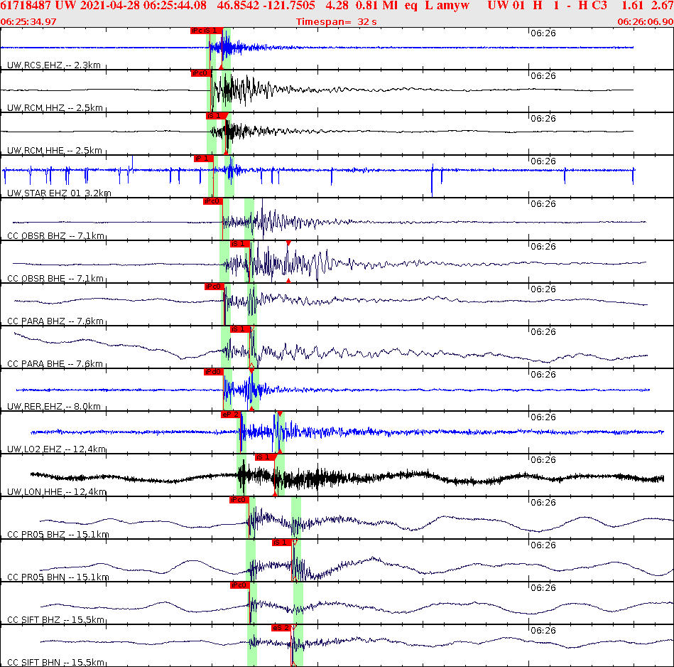 Waveforms at seismic stations for this event, sort by distance from the event.