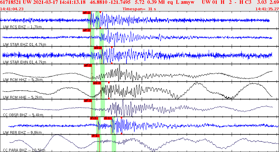 Waveforms at seismic stations for this event, sort by distance from the event.