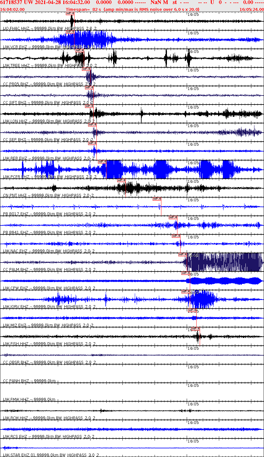 Waveforms at seismic stations for this event, sort by distance from the event.