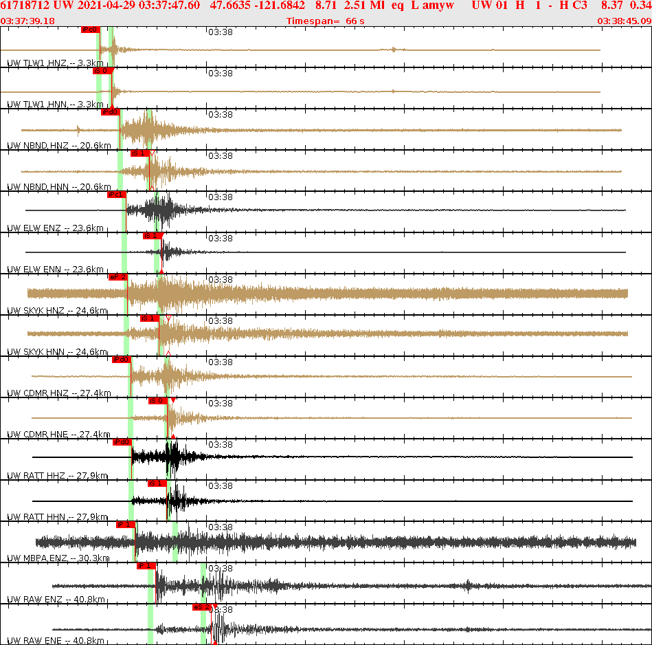 Waveforms at seismic stations for this event, sort by distance from the event.
