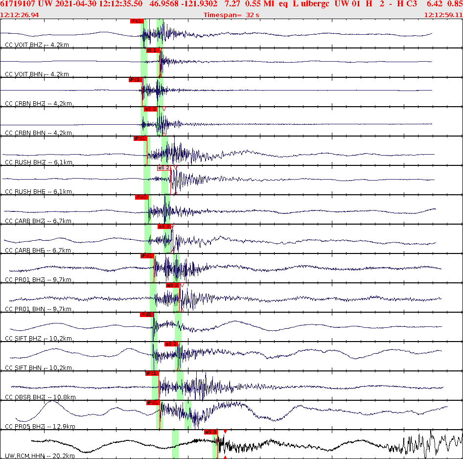 Waveforms at seismic stations for this event, sort by distance from the event.