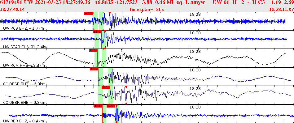 Waveforms at seismic stations for this event, sort by distance from the event.