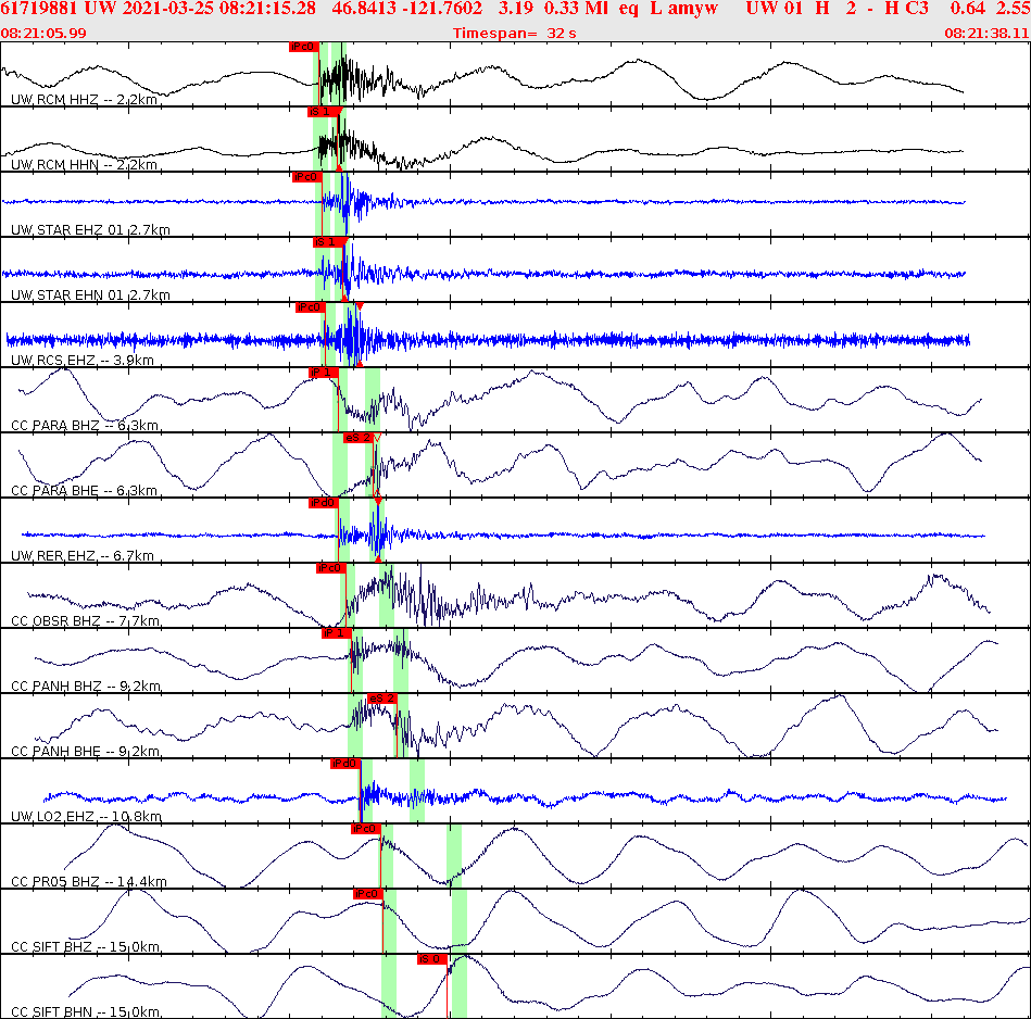 Waveforms at seismic stations for this event, sort by distance from the event.