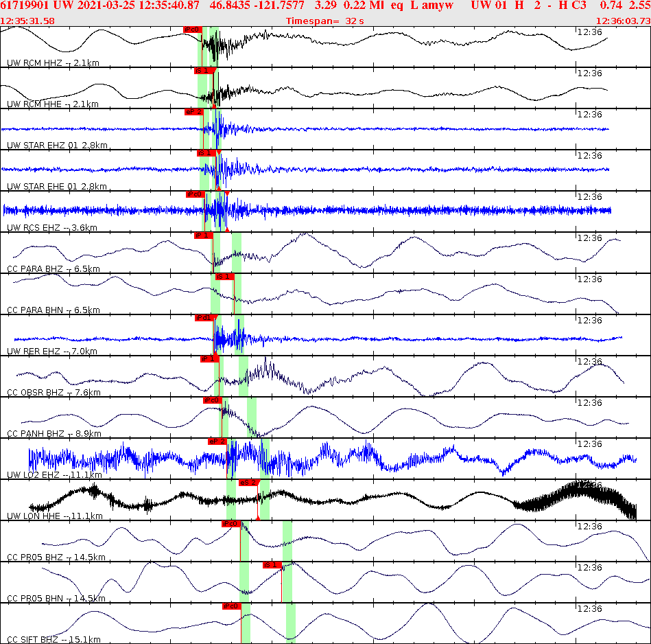 Waveforms at seismic stations for this event, sort by distance from the event.