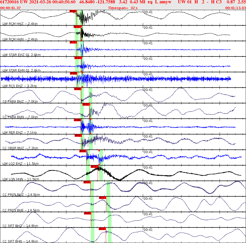 Waveforms at seismic stations for this event, sort by distance from the event.