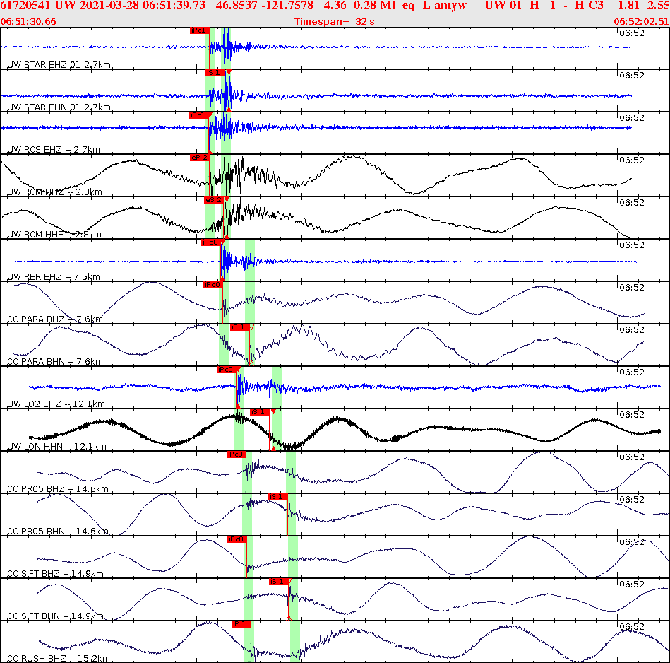 Waveforms at seismic stations for this event, sort by distance from the event.