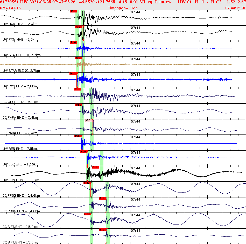 Waveforms at seismic stations for this event, sort by distance from the event.