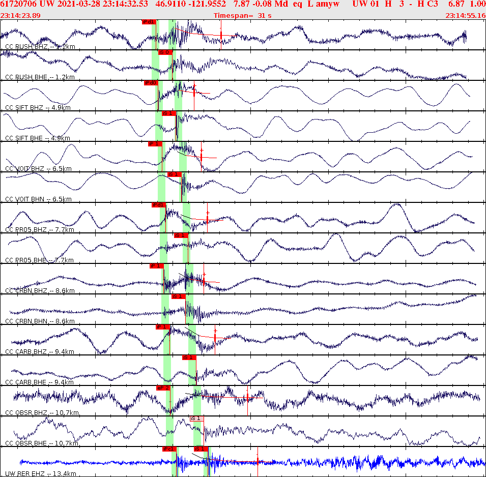Waveforms at seismic stations for this event, sort by distance from the event.