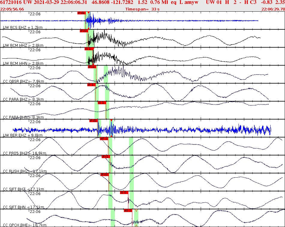 Waveforms at seismic stations for this event, sort by distance from the event.