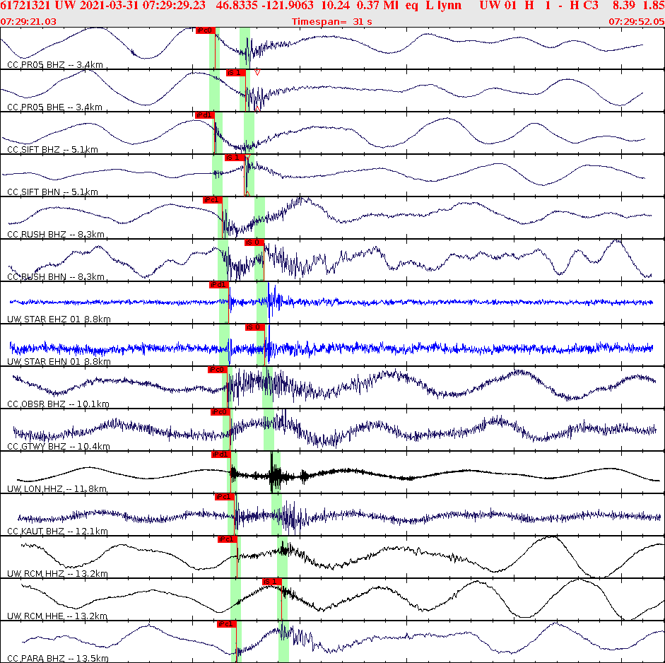 Waveforms at seismic stations for this event, sort by distance from the event.
