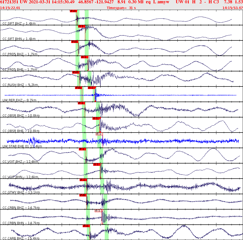 Waveforms at seismic stations for this event, sort by distance from the event.