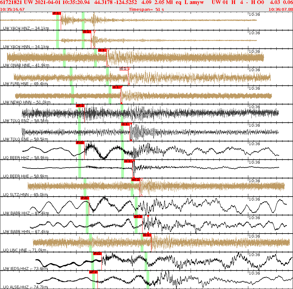 Waveforms at seismic stations for this event, sort by distance from the event.
