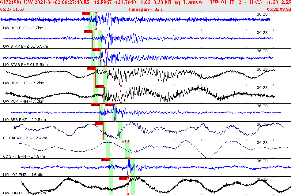 Waveforms at seismic stations for this event, sort by distance from the event.