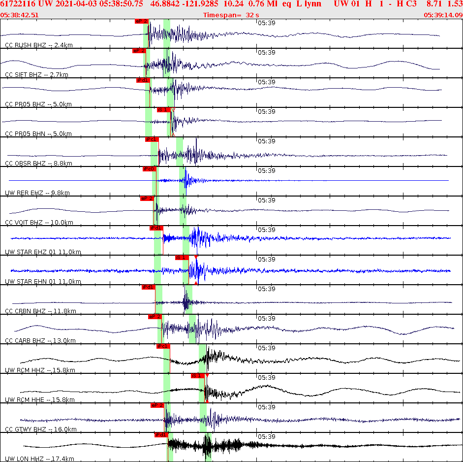 Waveforms at seismic stations for this event, sort by distance from the event.