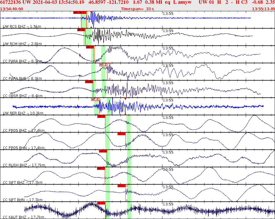 Waveforms at seismic stations for this event, sort by distance from the event.