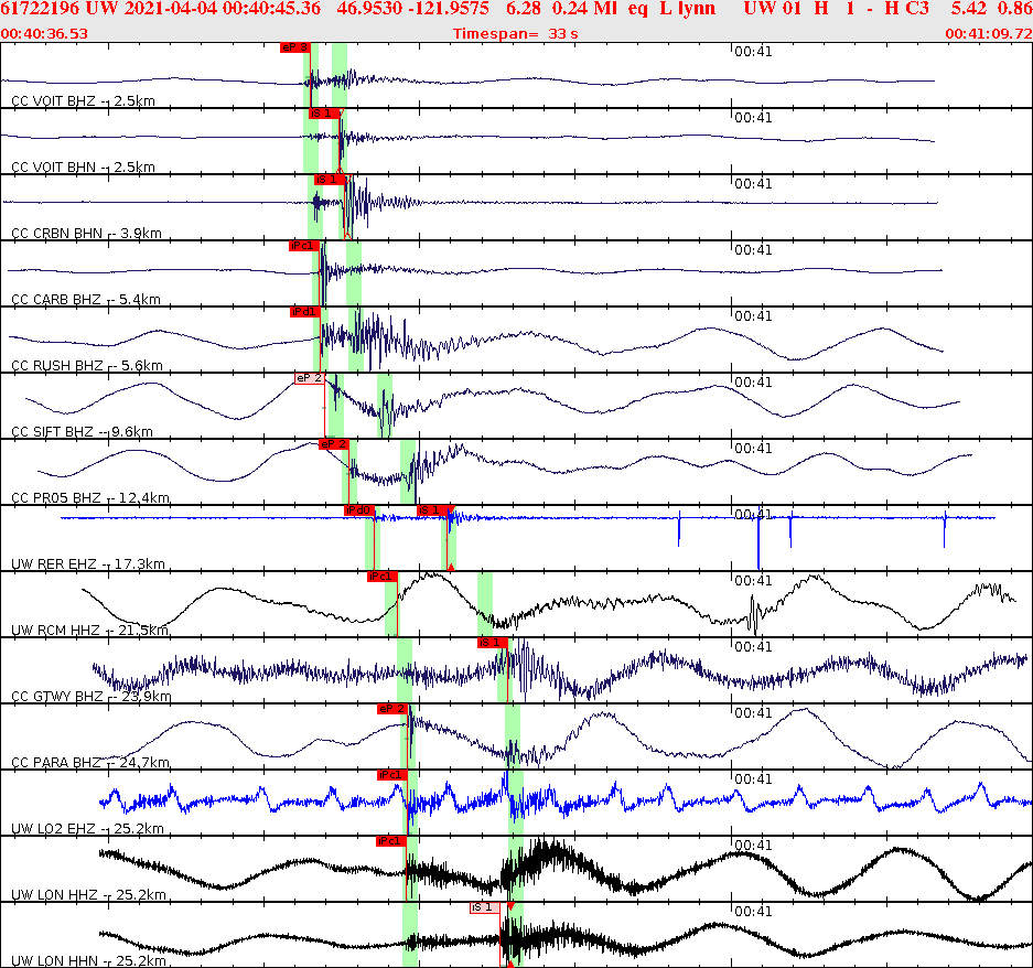 Waveforms at seismic stations for this event, sort by distance from the event.