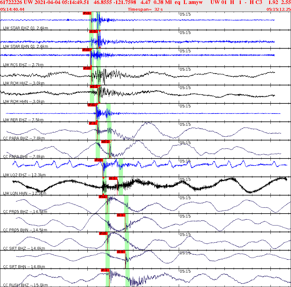 Waveforms at seismic stations for this event, sort by distance from the event.