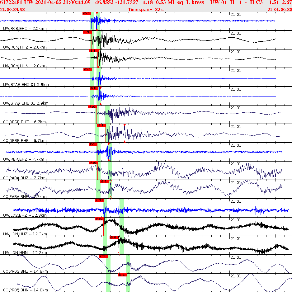 Waveforms at seismic stations for this event, sort by distance from the event.