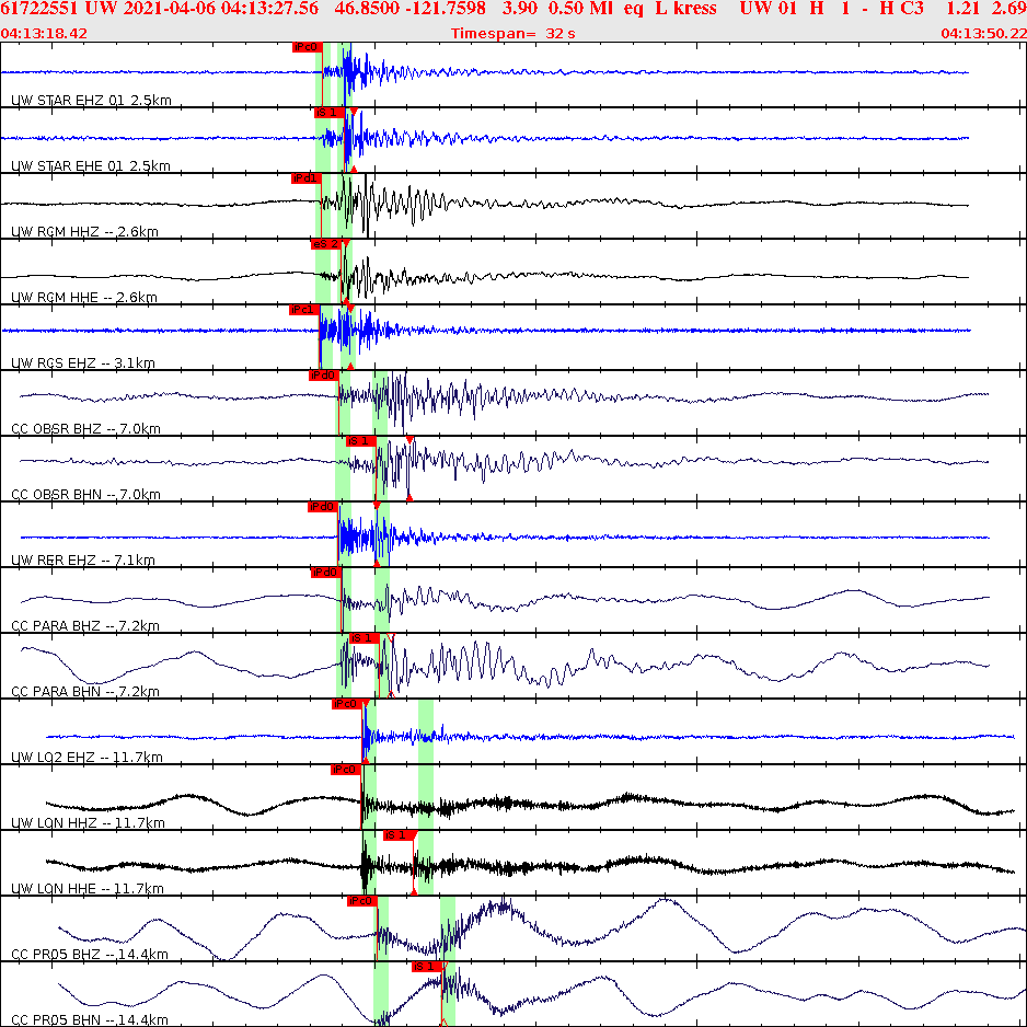 Waveforms at seismic stations for this event, sort by distance from the event.