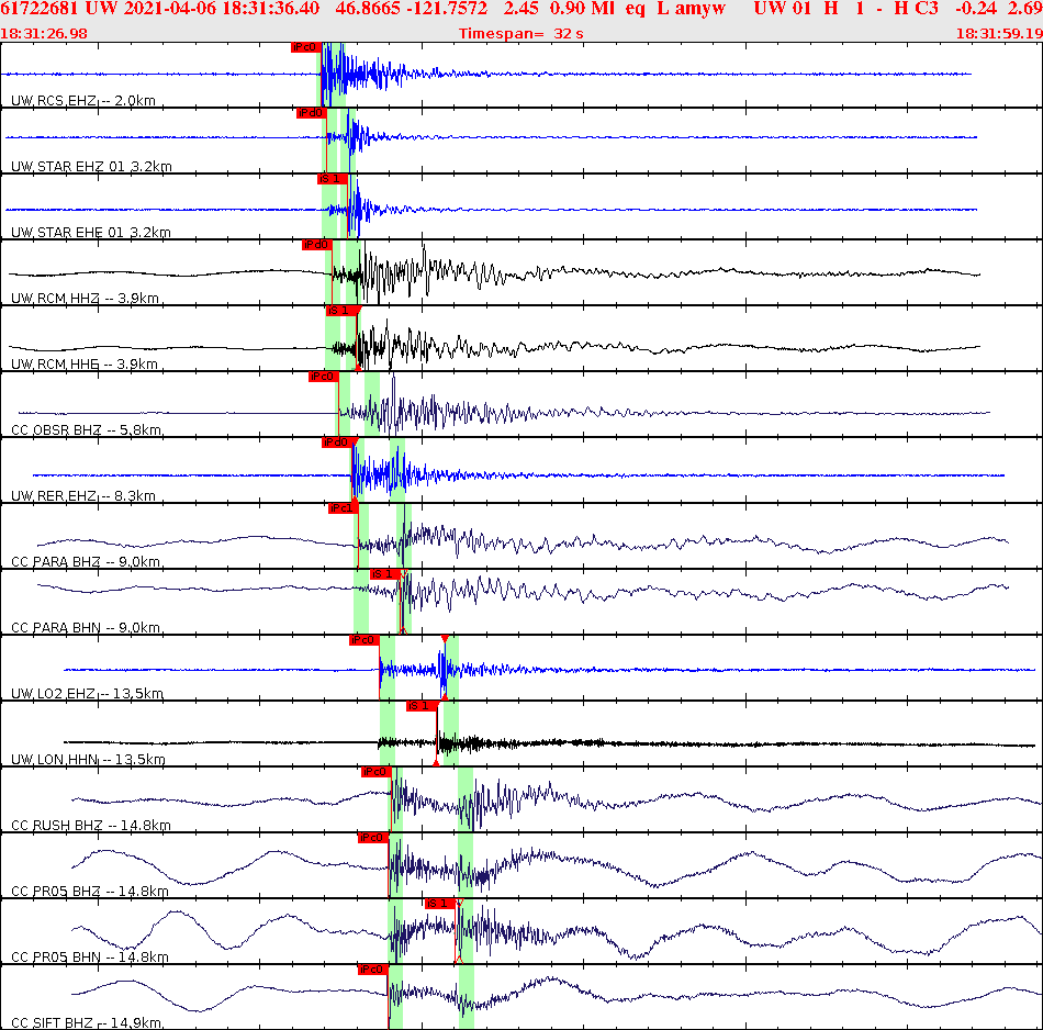 Waveforms at seismic stations for this event, sort by distance from the event.