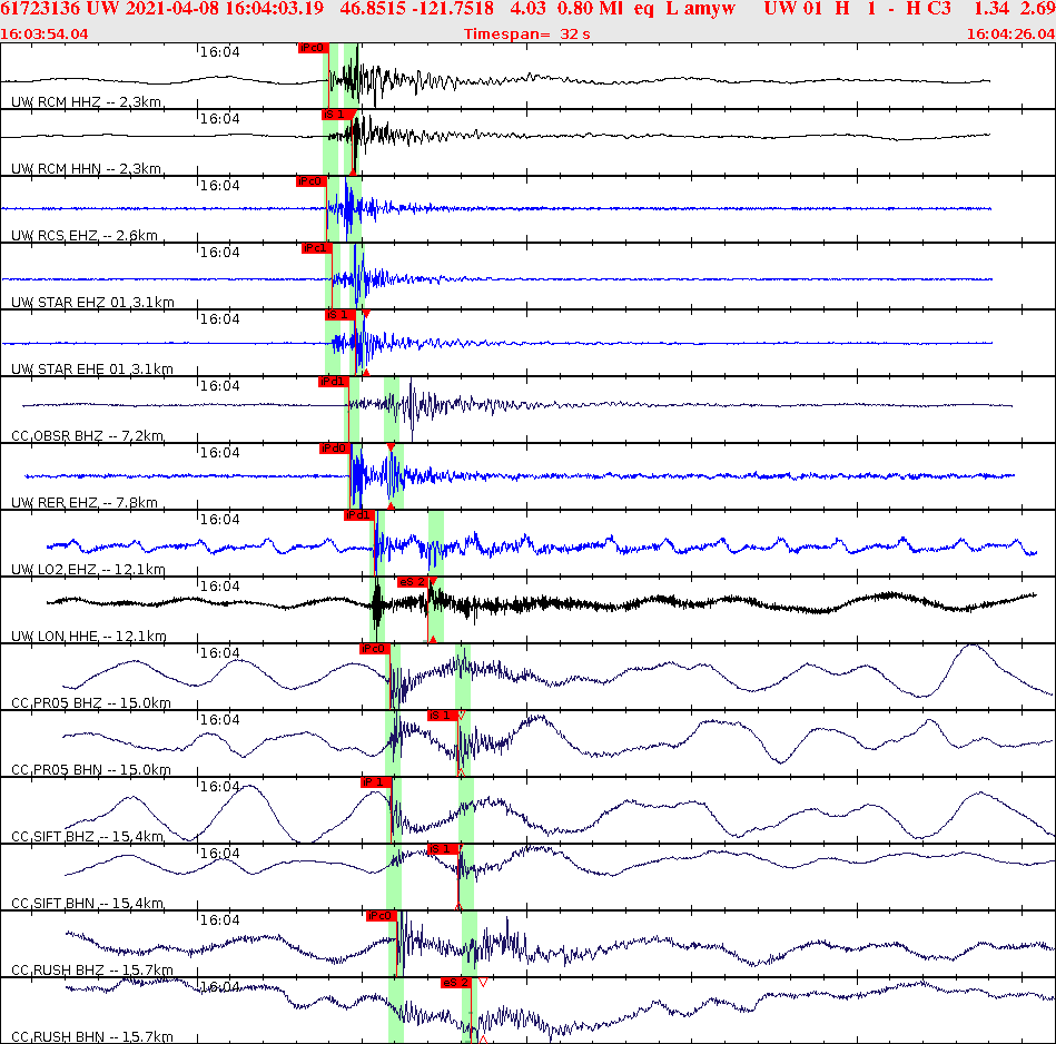 Waveforms at seismic stations for this event, sort by distance from the event.