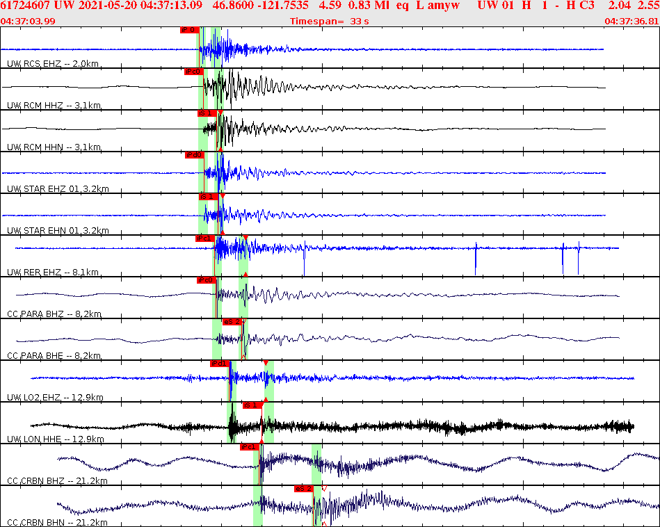 Waveforms at seismic stations for this event, sort by distance from the event.