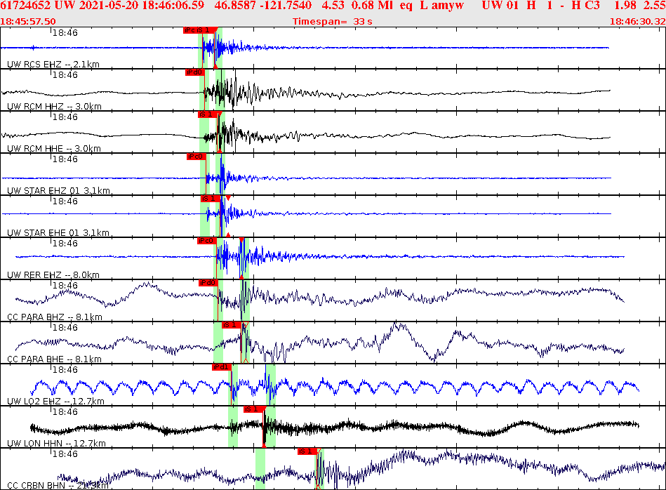 Waveforms at seismic stations for this event, sort by distance from the event.