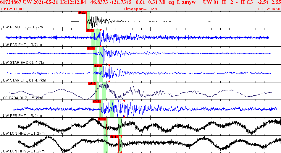 Waveforms at seismic stations for this event, sort by distance from the event.