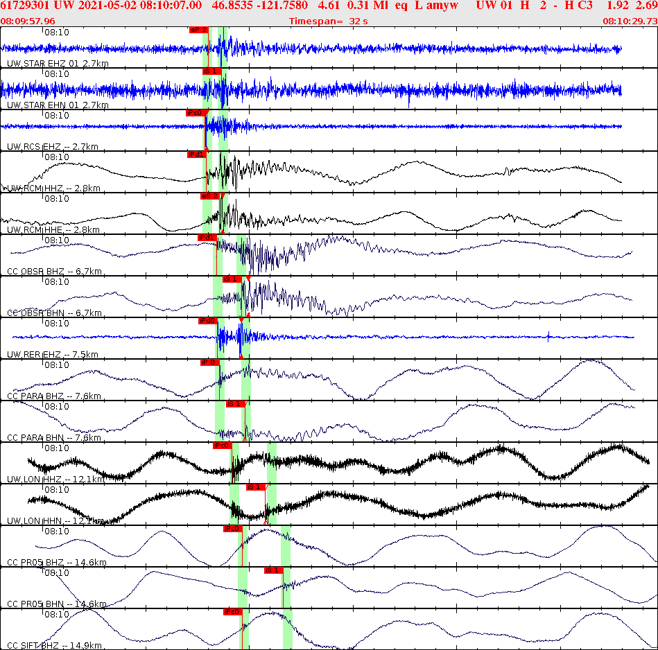Waveforms at seismic stations for this event, sort by distance from the event.