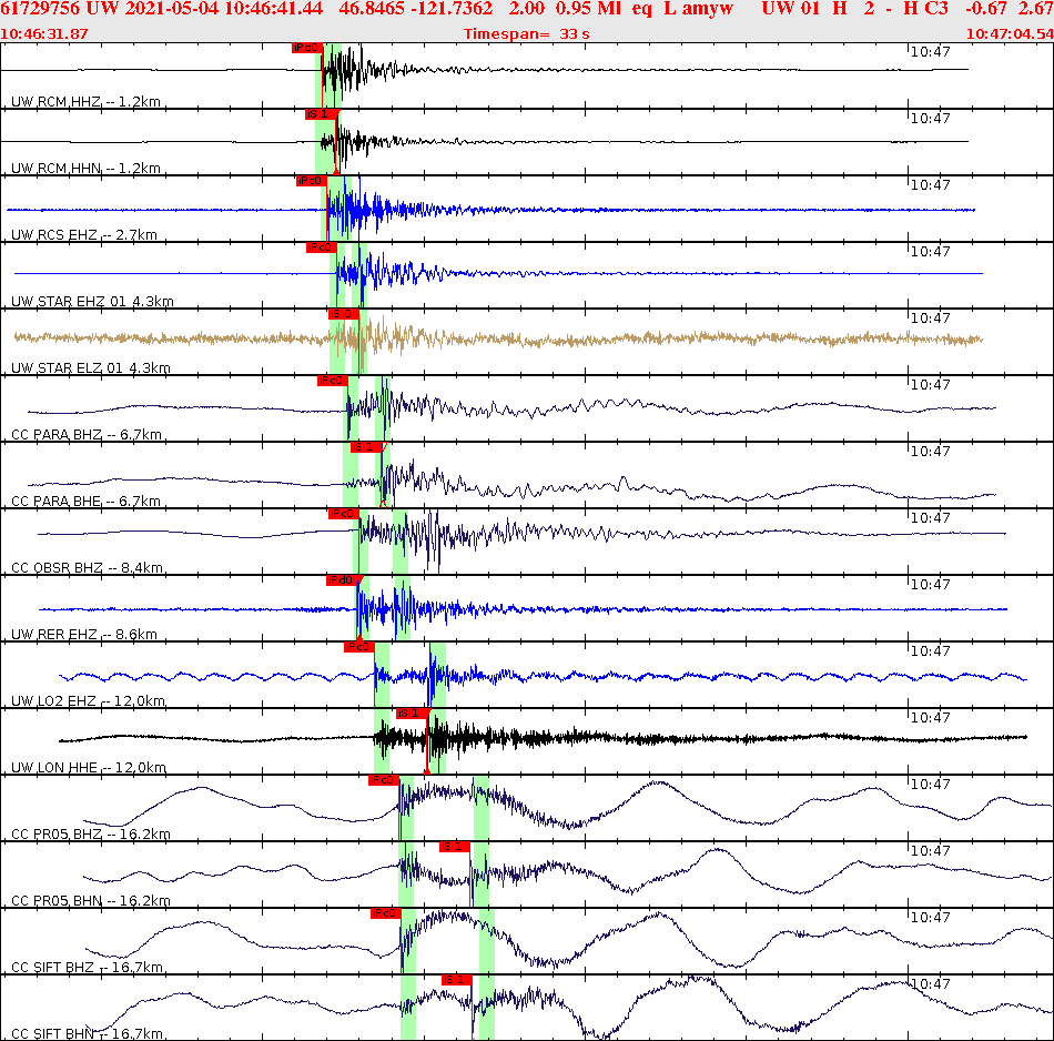 Waveforms at seismic stations for this event, sort by distance from the event.