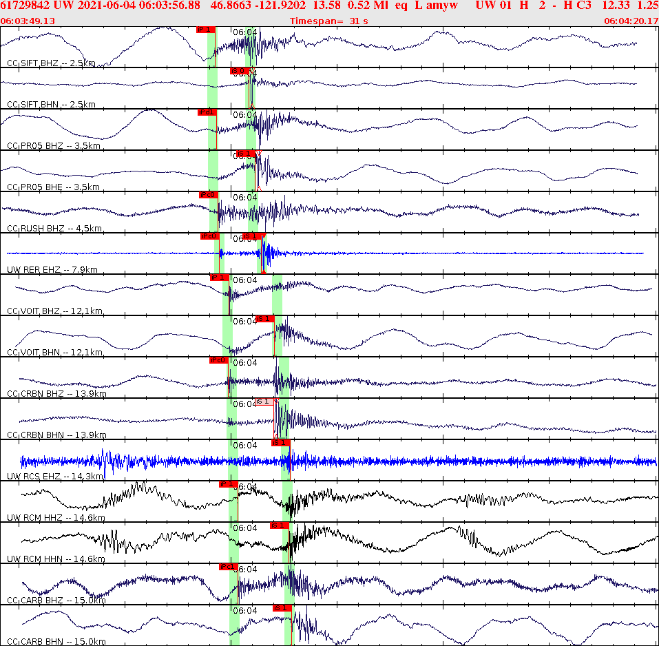 Waveforms at seismic stations for this event, sort by distance from the event.
