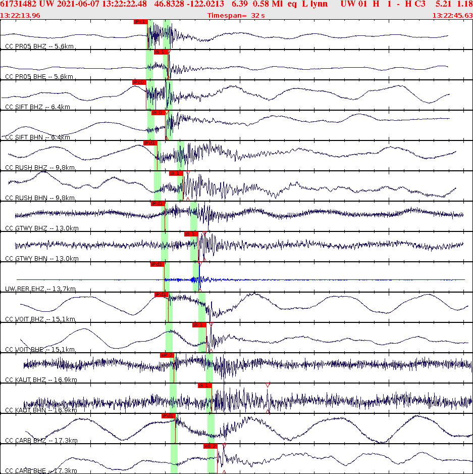 Waveforms at seismic stations for this event, sort by distance from the event.