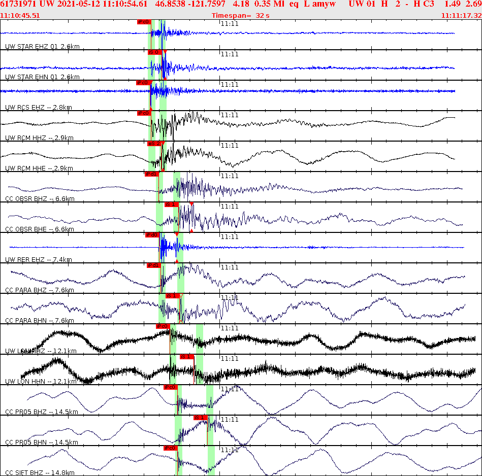 Waveforms at seismic stations for this event, sort by distance from the event.