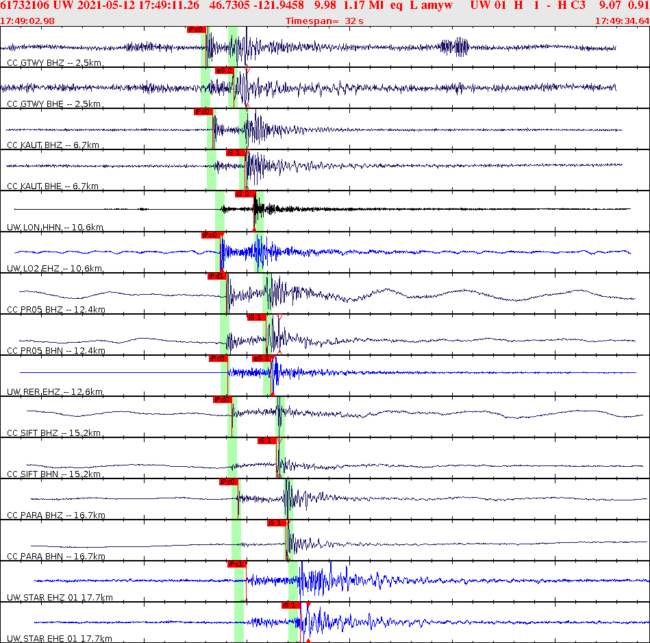 Waveforms at seismic stations for this event, sort by distance from the event.